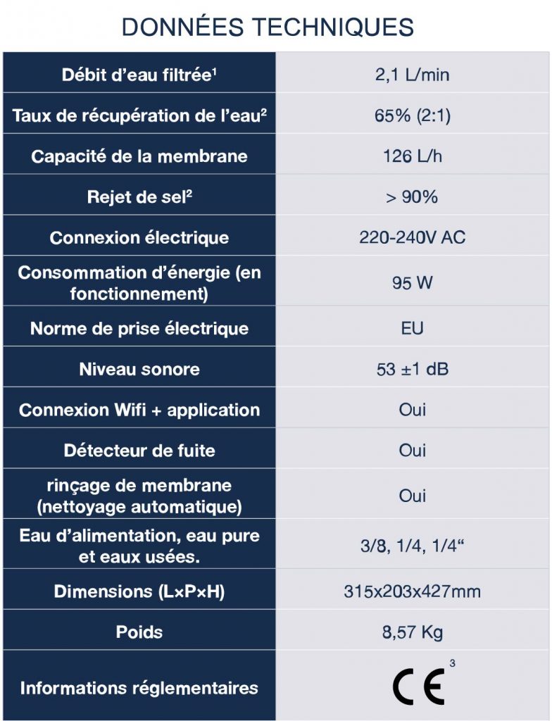 Données techniques de l'Osmoseur Aquaporin A2O Pure