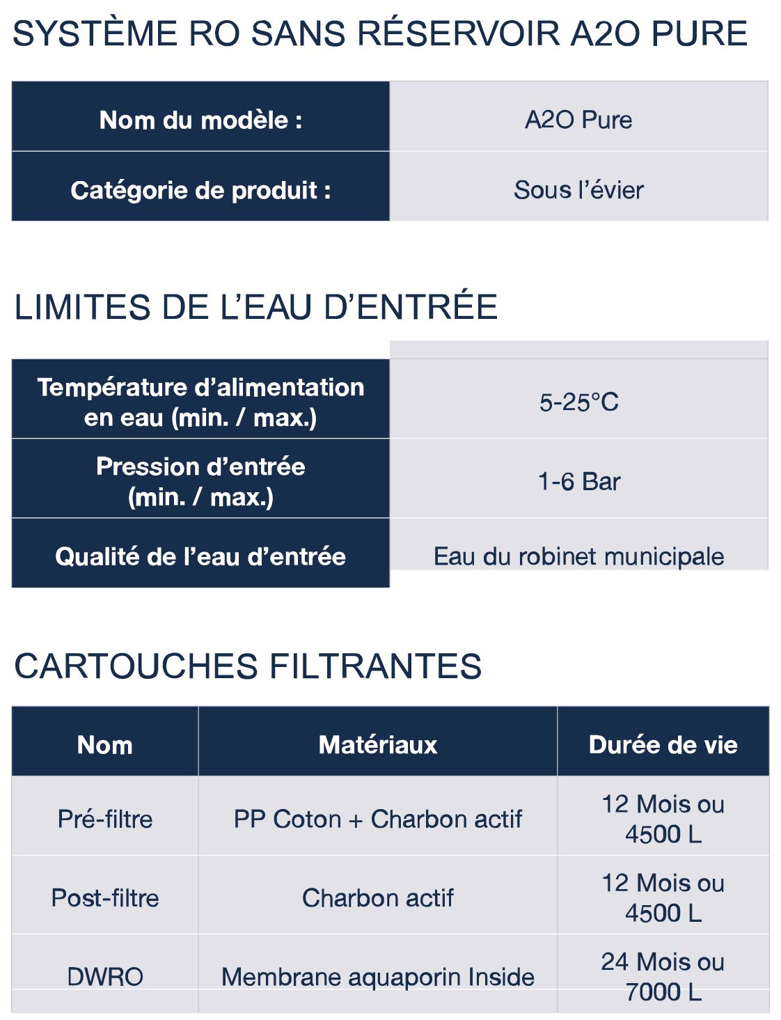 Données techniques de l'Osmoseur Aquaporin A2O Pure